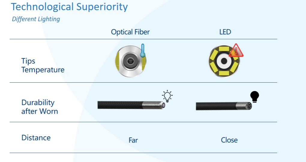 Industrial Endoscopes: Front-Mounted LED vs. Fiber-Optic Illumination – A Technical Comparison